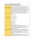 Actividad Periodos historicos de México