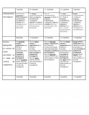 Evaluación trabajo Maltrato intrafamiliar