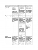 Escepticismo Relativismo Dogmatismo