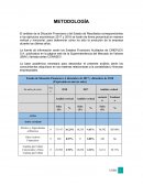 Análisis financiero para CINEPLEX S.A