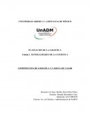 Componentes de la logística y la cadena de valor