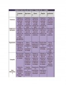 RÚBRICA PARA EVALUAR TAREAS Y TRABAJOS DEL ALUMNO