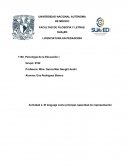 Psicología de la Educación