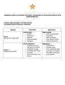 DIAGNOSTICANDO EL ENTORNO CON DOFA Y DELINEANDO EL PLAN ESTRATÉGICO DE MI EMPRENDIMIENTO