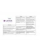 Foda Latam en tiempos de COVID