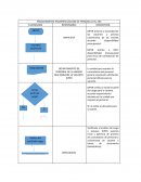PROCEDIMIENTO PARA PRESELECCION DE PERSONAL CIVIL ARC