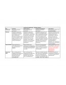 Contratos de colaboración – Acuerdos conjuntos