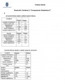 Desarrollo Certamen 2 “Computación Estadística II”