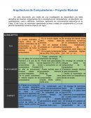 Arquitectura de Computadoras - Proyecto Modular