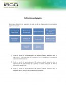 Reflexión pedagógica