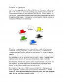 Analisis de los 6 sombreros