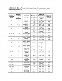 Requerimientos para tratamientos térmicos según metal base y soldadura. Página 1