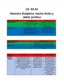 Derecho Subjetivo, hecho ilícito y deber jurídico