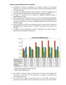 Análisis de Compartamos Financiera