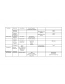 Neiseria Meningitis. Estreptococus Neumonea