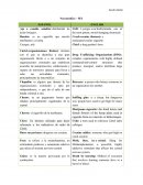 Términos del narcotráfico en México