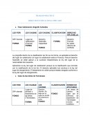 TRABAJO PRÁCTICO DERECHO INTERNACIONAL PRIVADO