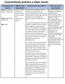 Conocimiento práctico y saber moral