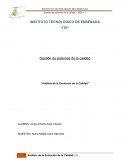 Gestión de sistemas de la calidad “Análisis de la Evolución de la Calidad”