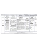 PLANIFICACIÓN TRIMESTRAL DE PRÁCTICAS DEL LENGUAJE