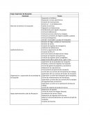 Organizacion y metodos