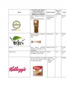 Análisis de competencia