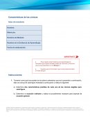 Características de las cónicas