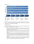 Canvas empresa de aseo