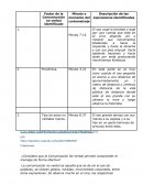 Descripción de las expresiones identificadas