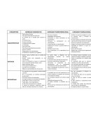 TRABAJO N°02 (CUADRO COMPARATIVO DE LIDERAZGO CARISMÁTICO, TRANSFORMACIONAL Y TRANSACCIONAL)