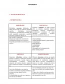 Proyecto de vida. MI PROPIO (FODA)