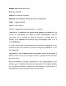 El proceso administrativo. Evidencia: la comunicación efectiva del líder en la organización