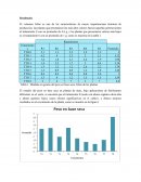 Resultados análisis químicos