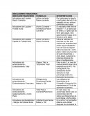 INDICADORES FINANCIEROS