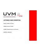 Actividad 2 Mapa Conceptual Personas y Familia