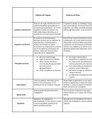 Gobierno de Yrigoyen Gobierno de Alvear