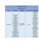 Plan de Vida o Acciones Metas a corto Plazo