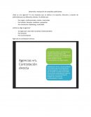 Desarrollo y evaluación de campañas publicitarias