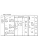 MATRÍZ DE CONSISTENCIA . CALENDARIO-VACUNAL