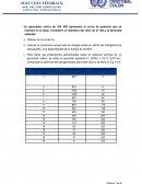 Un generador eolico de 225 KW representa la curva de potencia