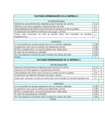FACTORES DETERMINANTES DE LA EMPRESA 2. Página 1