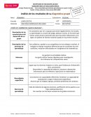 Análisis de los resultados de su diagnóstico grupal