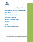 Sistemas de producción v2 Análisis de procesos