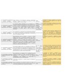 Actividades de servicio y apoyo: dominio y conocimiento del trabajo