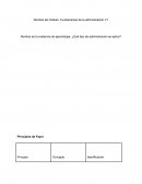 ¿Que tipo de Administración se aplica? Principios de Fayol