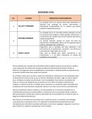 Sociedad civil. PRINCIPALES PLANTEAMIENTOS