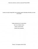 Centro de comercio y servicio, seccional Pereira SENA