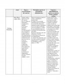 Principales aportes al pensamiento administrativo