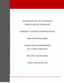 Cuadro comparativo.Marketing digital vs. Comercio electronico