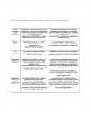 Síntesis de la explicación de la acción y cambio en las organizaciones